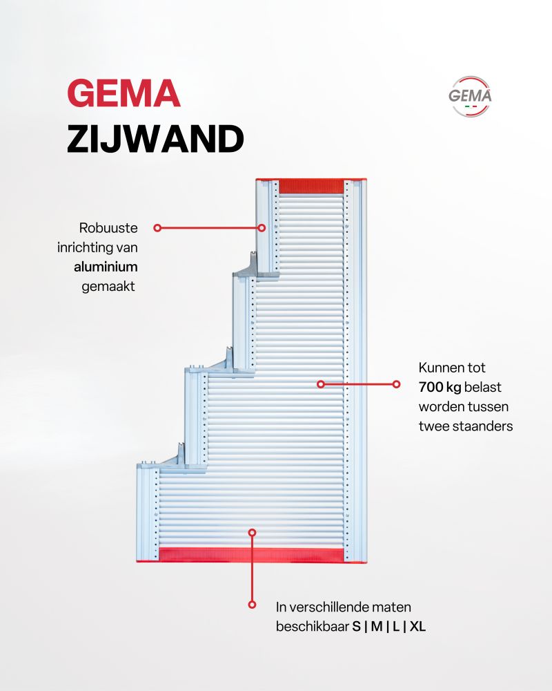 GEMA® zijwand